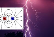 Electric Charges In Hindi