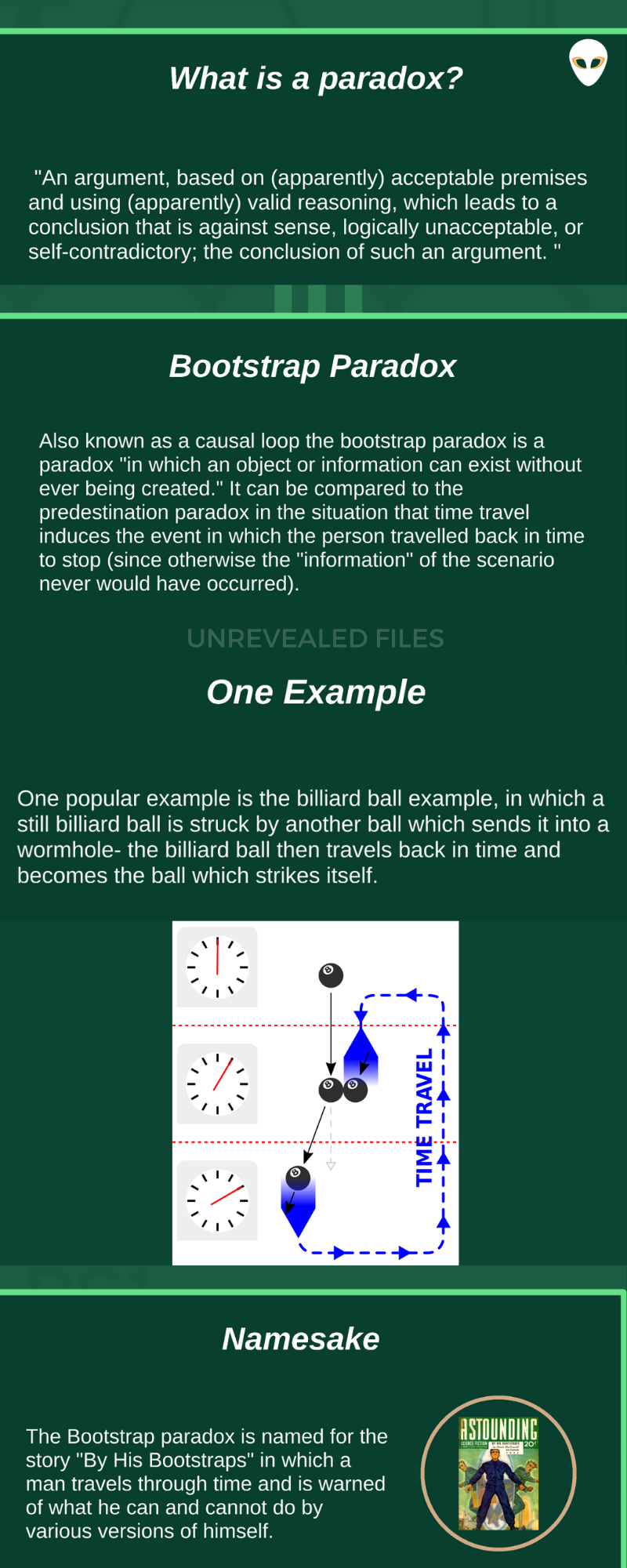 Visual Infographic Explanation of Bootstrap Paradox