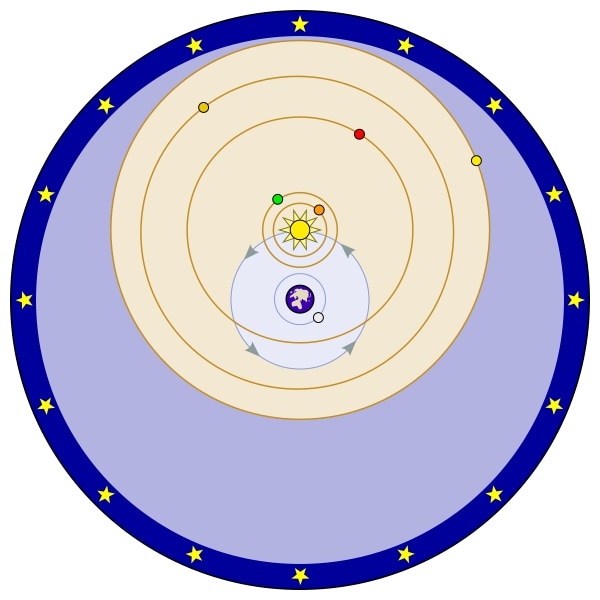 tychonian solar system