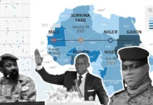 Illustration of Africa’s Coups.