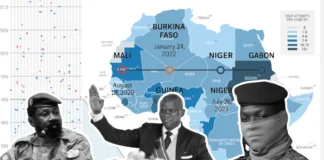 Illustration of Africa’s Coups.