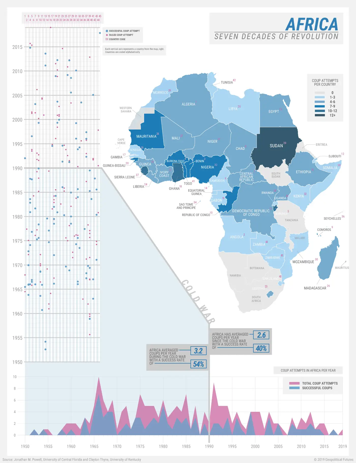 Geography of African Coups: Coups in Africa Since 1950.