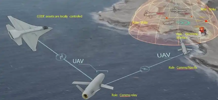 Autonomous swarm drones